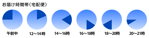 日時指定